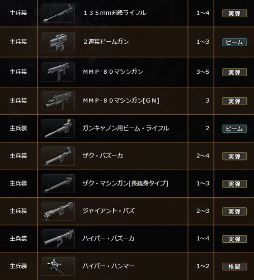 ガチャの星2ラインナップ1