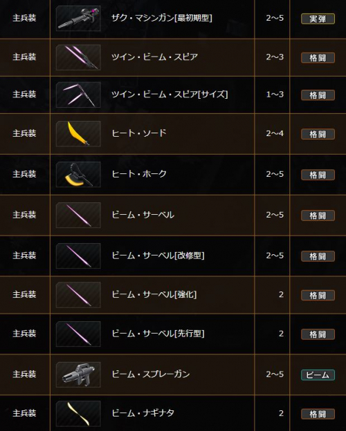 ガチャの星1ラインナップ2