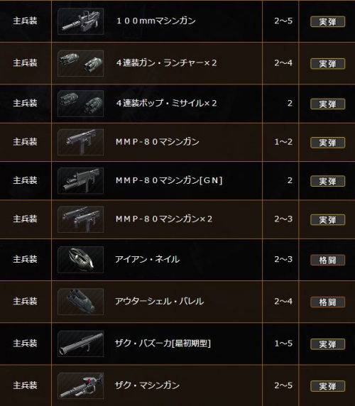 ガチャの星1ラインナップ1