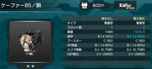 ケーファーB5(胴)の性能