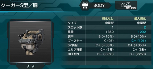 クーガーS型(胴)の性能