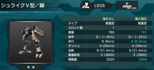 シュライク5型(脚)の性能