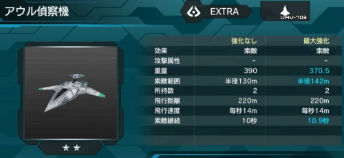 アウル偵察機の性能