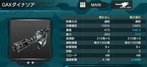 GAXダイナソアの性能