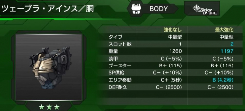 ツェーブラ・アインス(胴)の性能
