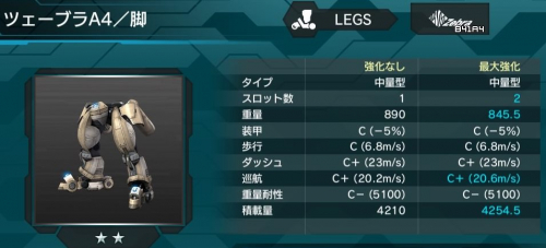 ツェーブラA4(脚)の性能