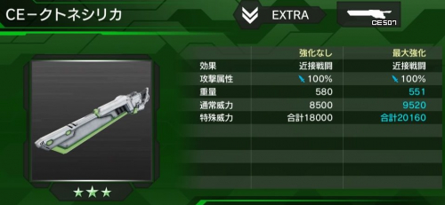 CE-クトネシリカの性能