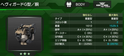 ヘヴィガードG型(胴)の性能