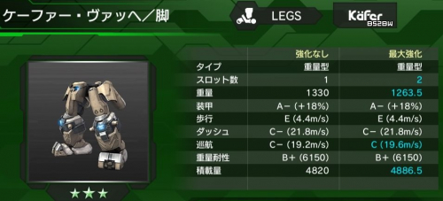 ケーファー・ヴァッヘ(脚)の性能