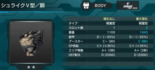 シュライク5型(胴)の性能