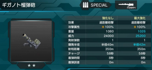 ギガノト榴弾砲の性能