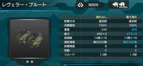 レヴェラー・ブルートの性能