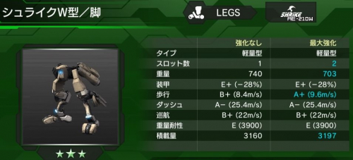 シュライクW型(脚)の性能