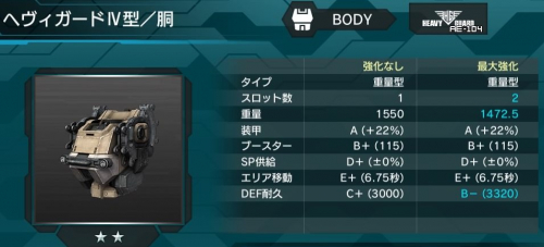 ヘヴィガード4型(胴)の性能