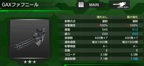 GAXファフニールの性能