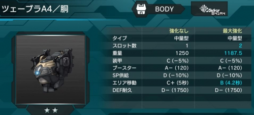 ツェーブラA4(胴)の性能