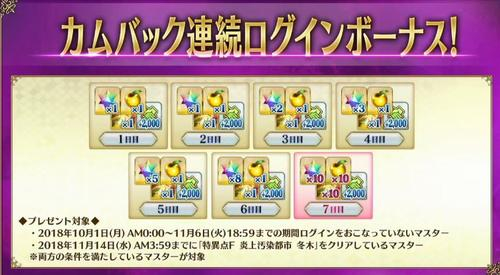 1500万ダウンロード