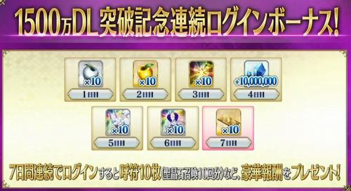 1500万ダウンロード記念ログインボーナス
