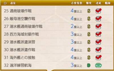 西方海域の遠征
