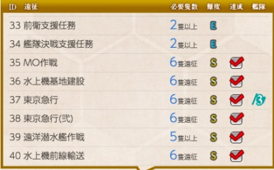 南方海域の遠征