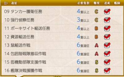 南西諸島海域の遠征