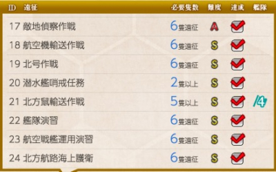 北方海域の遠征