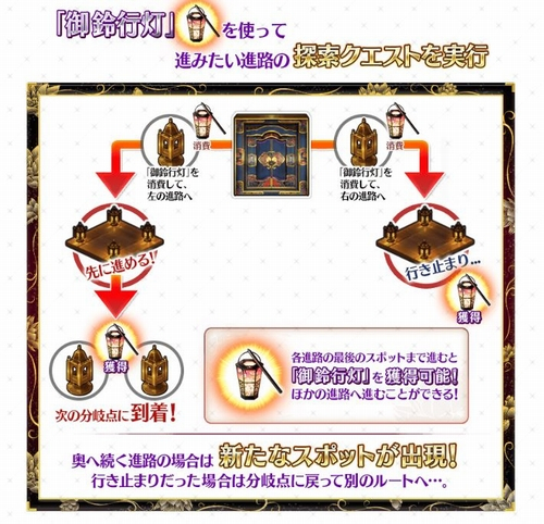 クエスト 選択