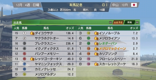 有馬記念の出走馬