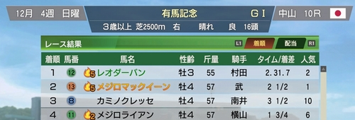 有馬記念の着順