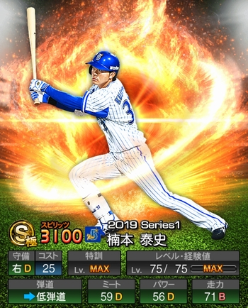 楠本 泰史(S/2019シリーズ1) 評価
