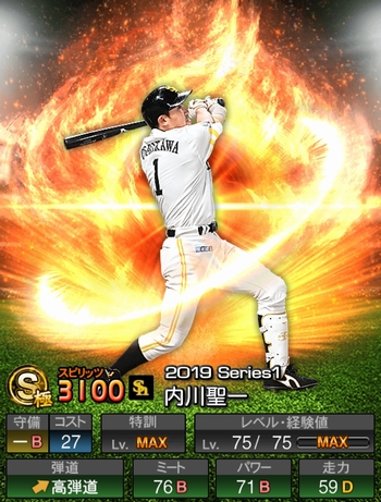 内川 聖一(S/2019シリーズ1) 評価