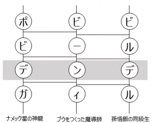 第4問 答え