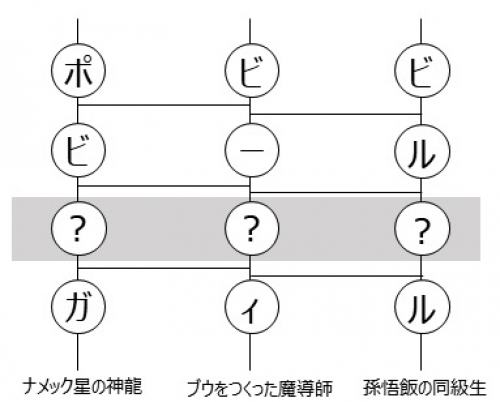 第4問 問題