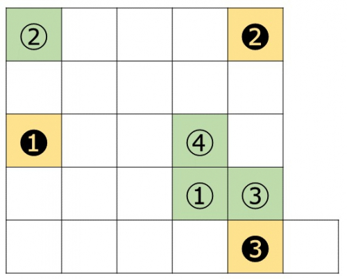 第2問 問題