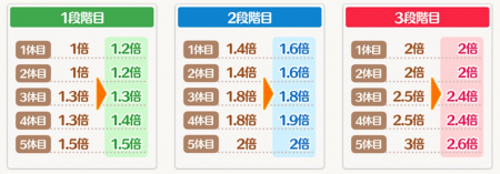 クランモード